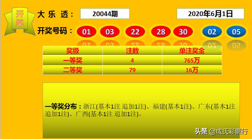 今日快三开奖号码结果查询，揭秘数字背后的幸运与期待