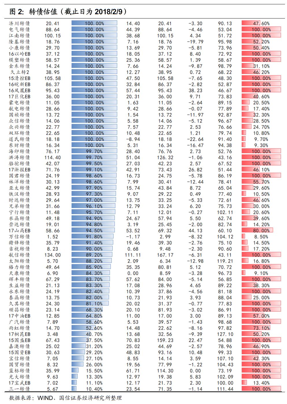 2 理性投资与机遇