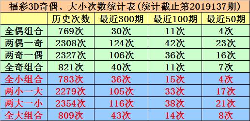 精准掌控