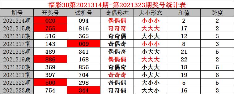 今日试机号揭秘，探索彩票背后的数字奥秘