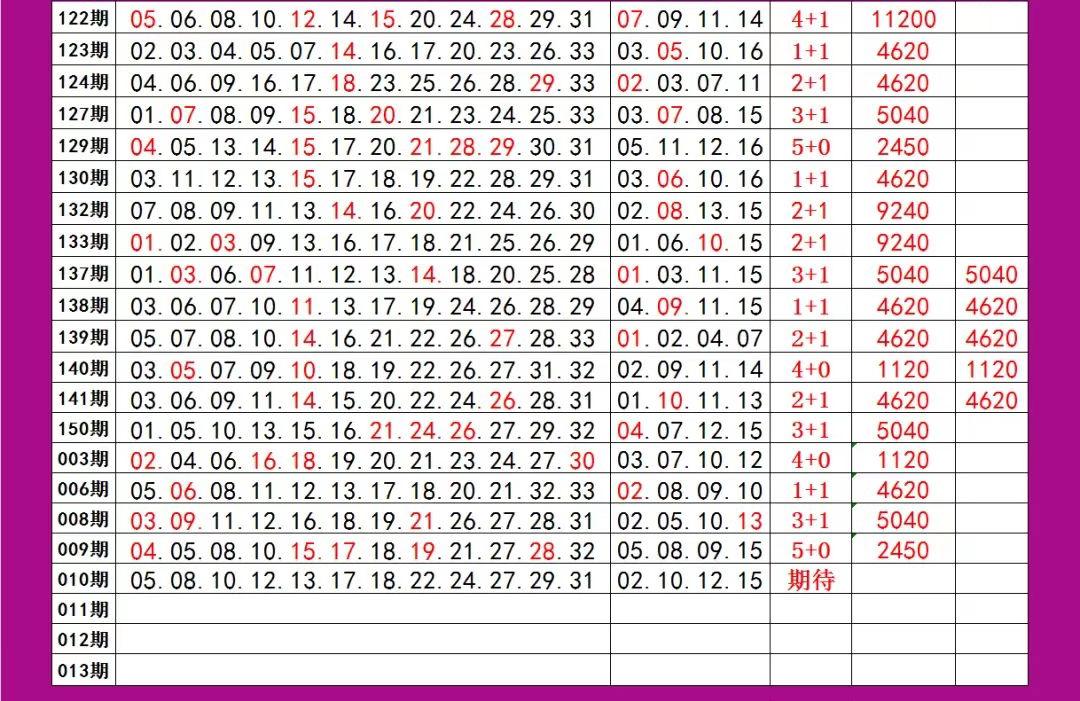 2019年双色球开奖结果，梦想与幸运的碰撞