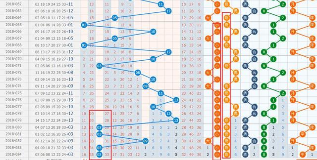 19期双色球开奖号码预测，理性分析，谨慎投注