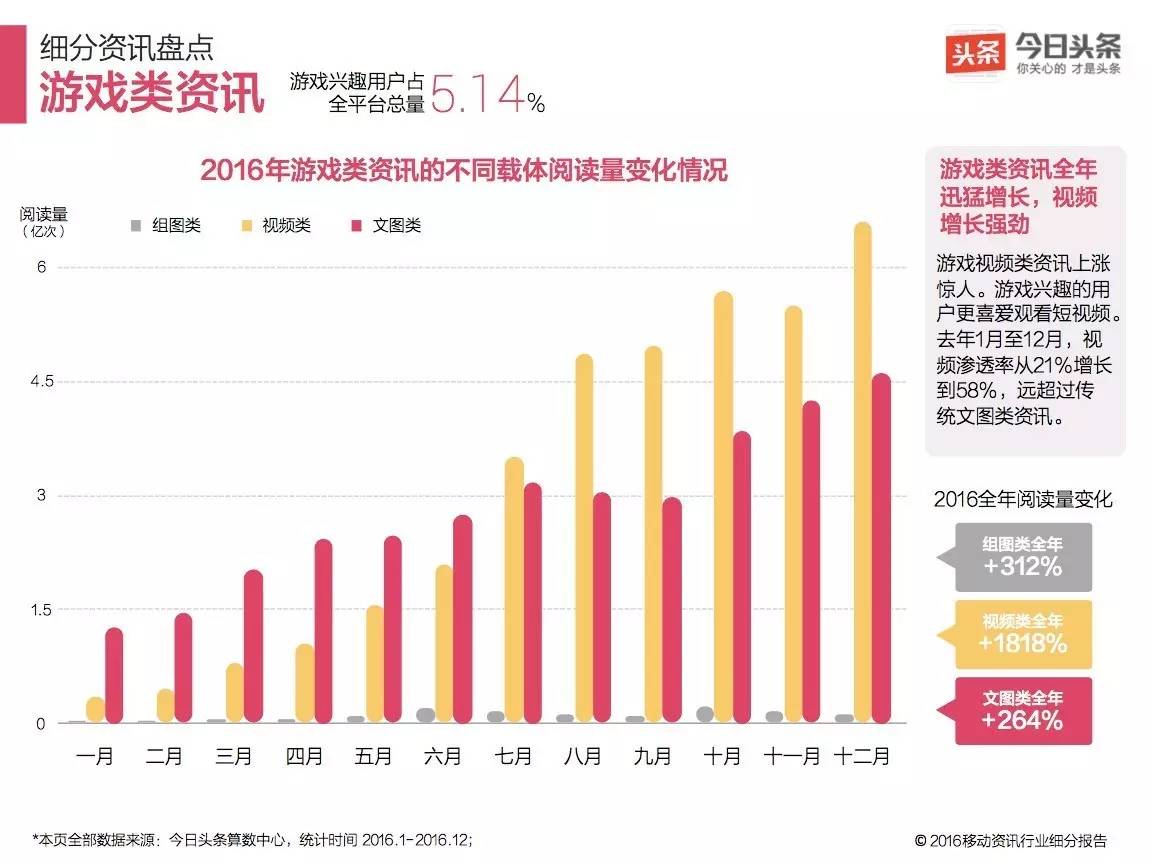 产生机制