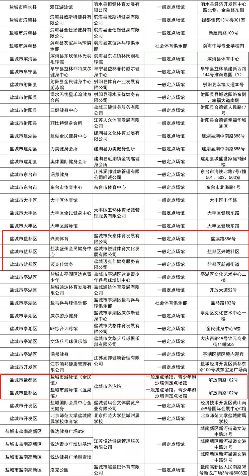 排列五复式投注