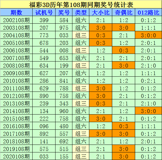 会员资料 第70页