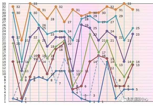 秋水仙子双色球最新字谜，揭秘数字背后的玄机