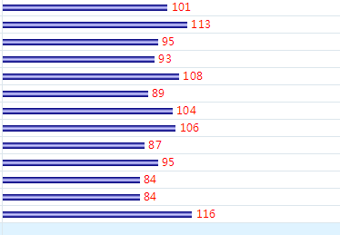 双色球下一期专家理性预测，数据洞察与趋势分析