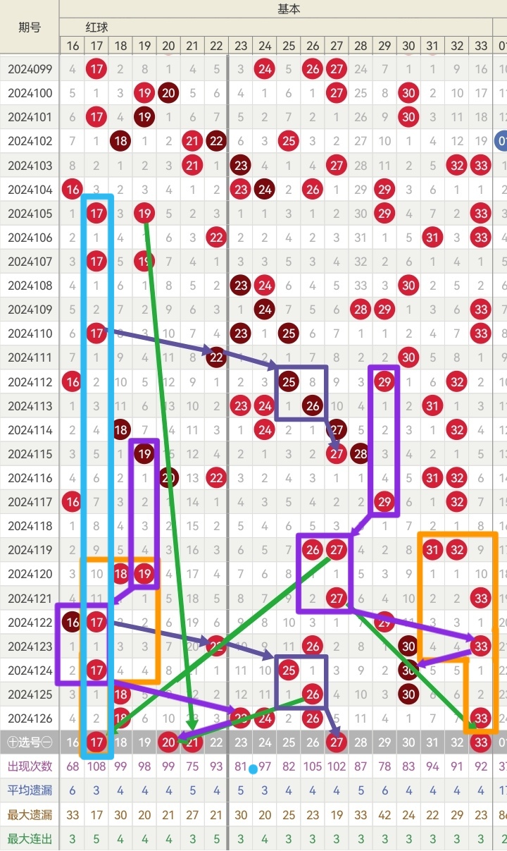 预测未来，双色球开奖号码的神秘面纱