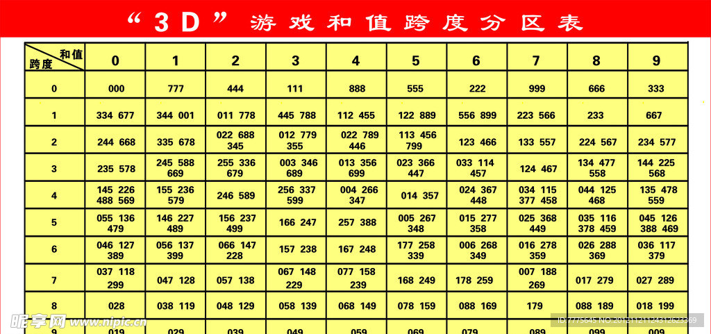 3D跨度表