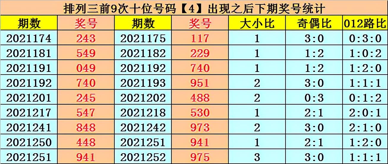 排列三历史最大遗漏数据探析