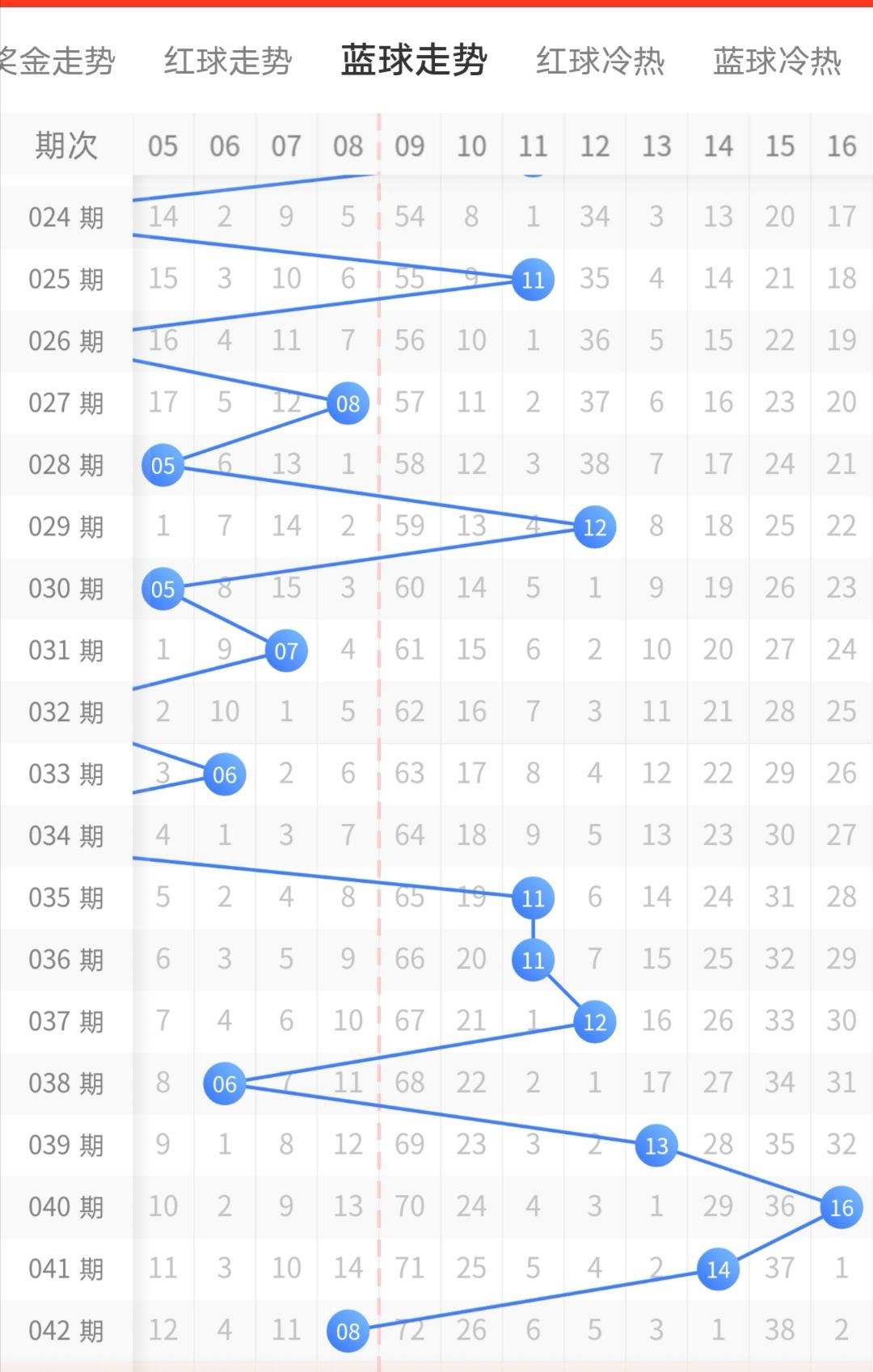 今晚双色球开奖结果查询，揭秘幸运的瞬间与理性购彩之道