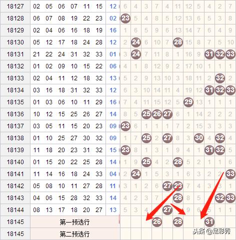 探索双色球，新旧跳号走势图下的数字奥秘
