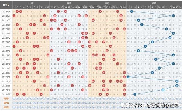 2049，双色球下的幸运与梦想