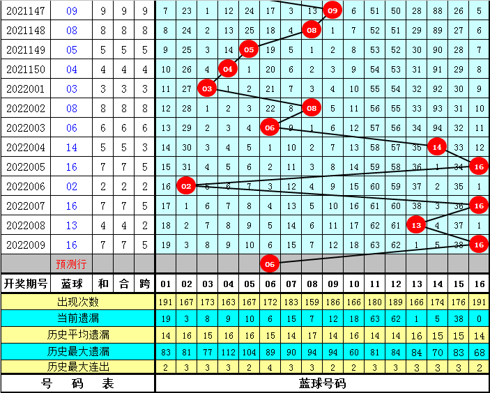 福彩双色球专家预测蓝号，理性与智慧的结合