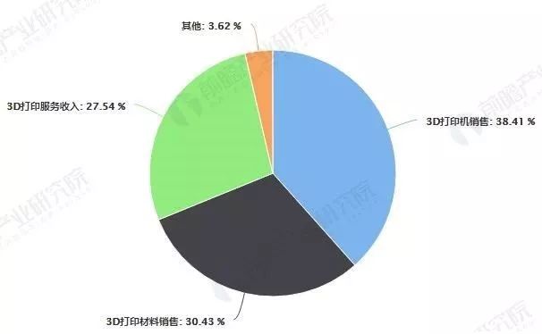 3D开奖结果近三千期走势图，深度解析与未来趋势预测