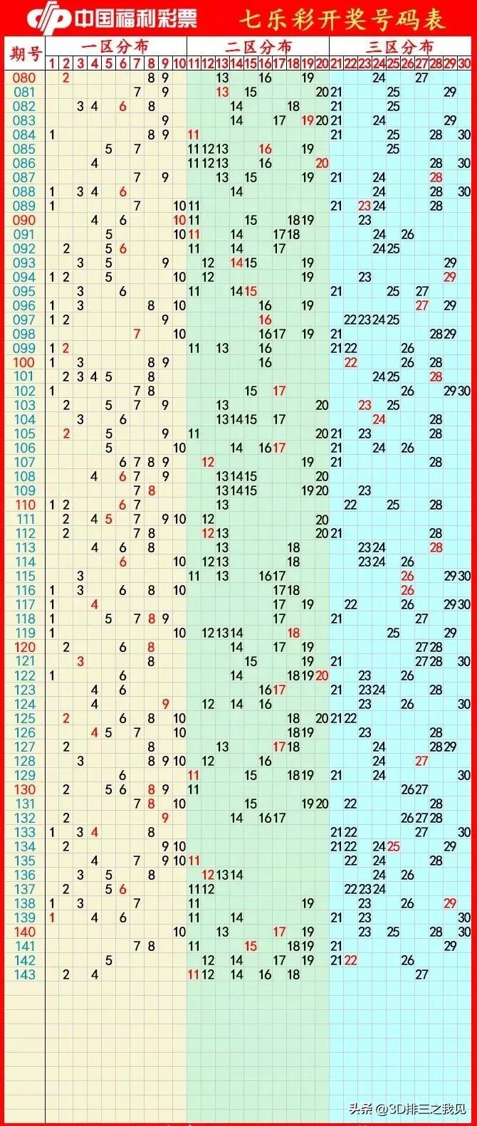 3D走势图试机号，今晚的数字游戏与预测艺术