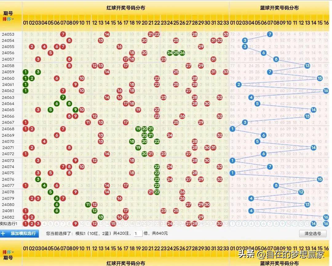 预测双色球43期，理性分析，谨慎投注