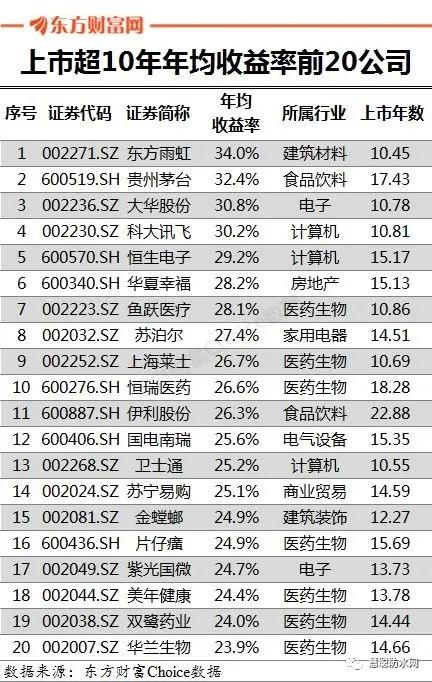 历史同期开奖数据