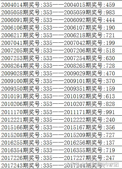 解锁智慧