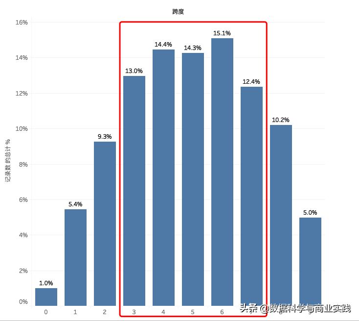 揭秘今晚3D彩票选7开奖号码的奥秘与乐趣