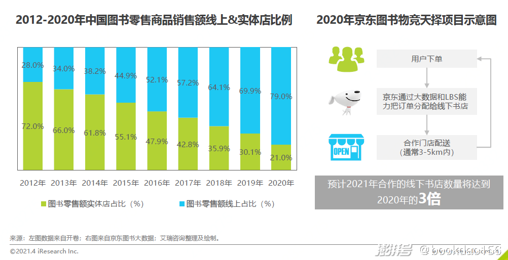 开奖结果未来趋势