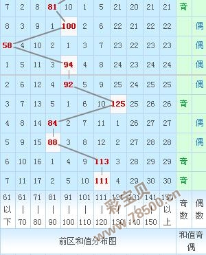 第293页