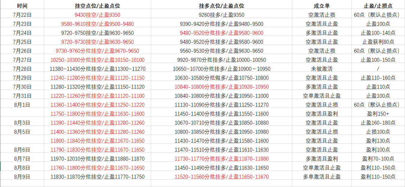 2 075期开机号