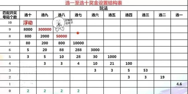 广西快乐双彩复式中奖计算全解析，策略、技巧与实例