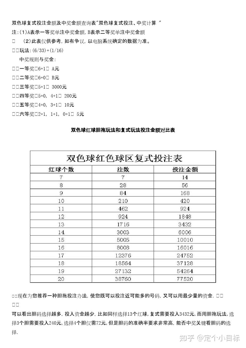 双色球复式投注的误区与理性分析