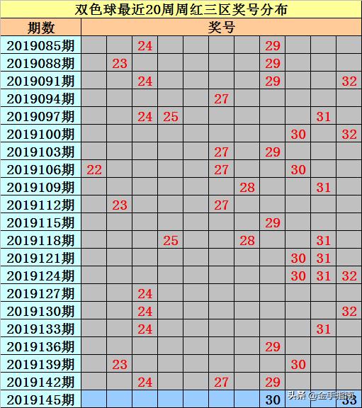 预测双色球2019年第46期号码，理性分析与历史数据结合的探索