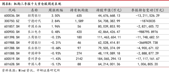 唐儿双色球推荐策略