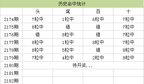 特区信息交流