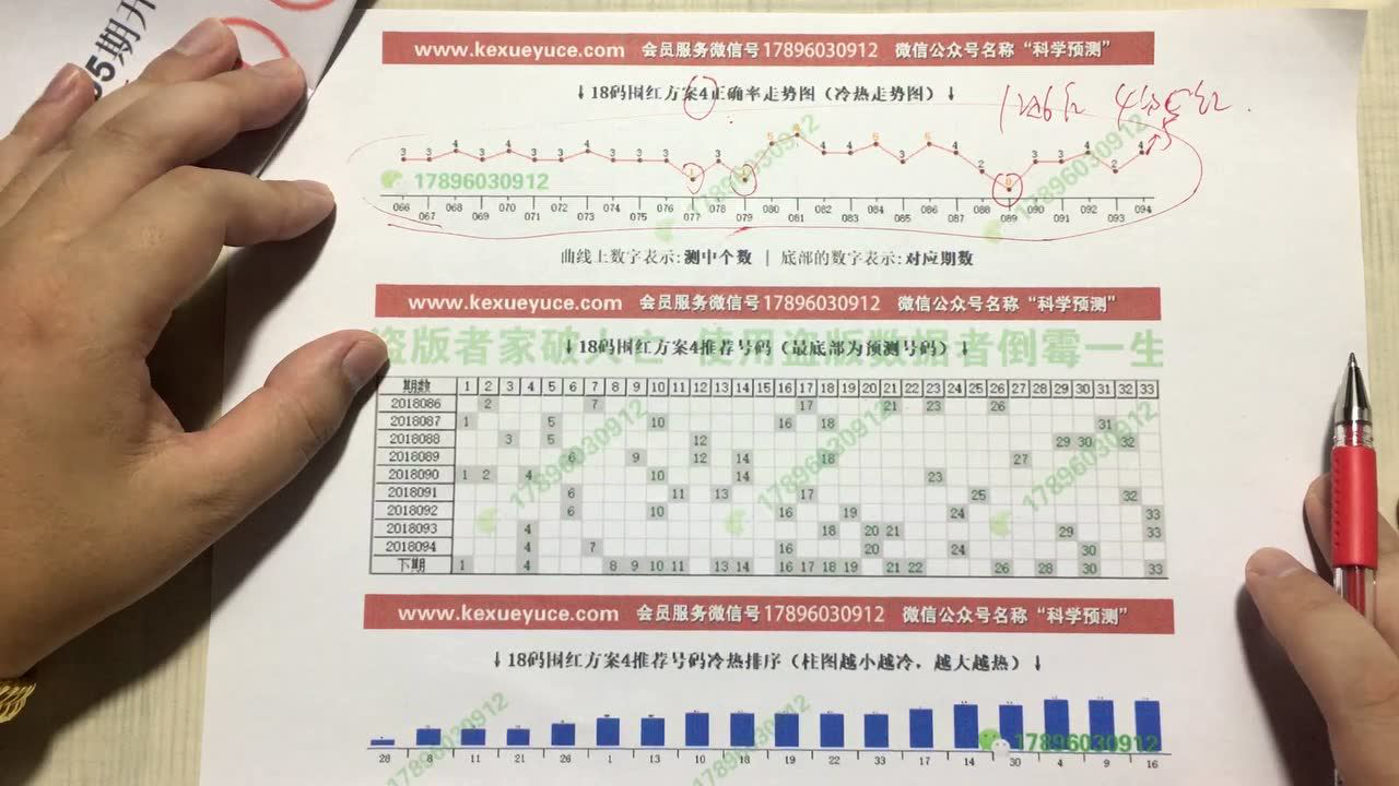 双色球第53期预测分析报告——科学选号，理性投注