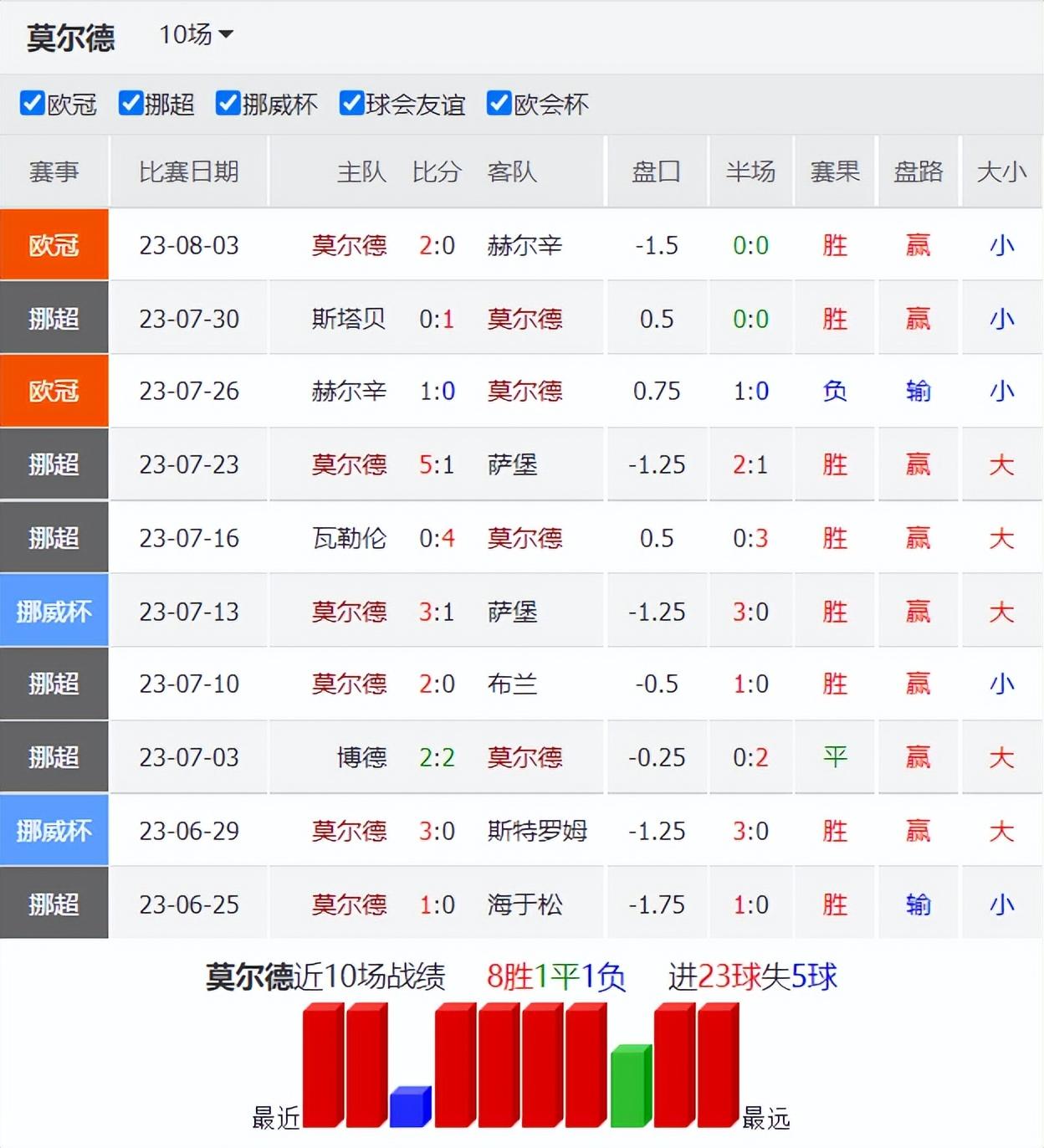 体育彩票胜平负