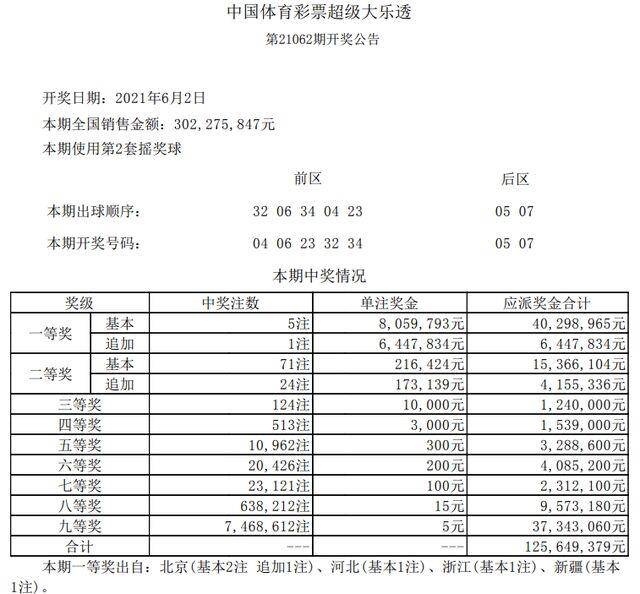 2049期大乐透开奖结果