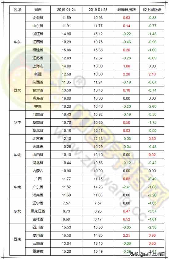 科学态度