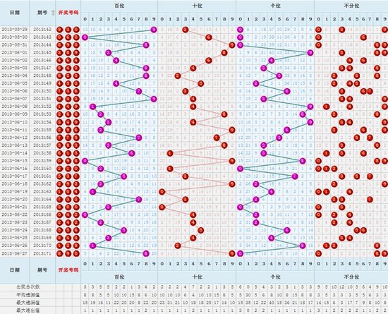 跨度走势图3D彩吧助手，解锁彩票分析新境界