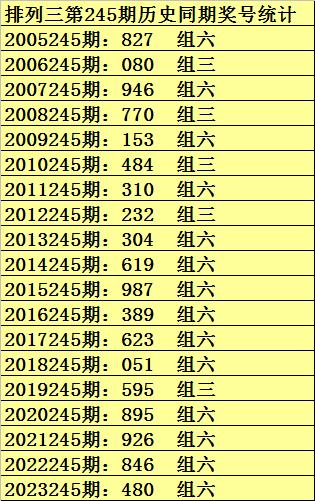 彩票数字分析预测软件