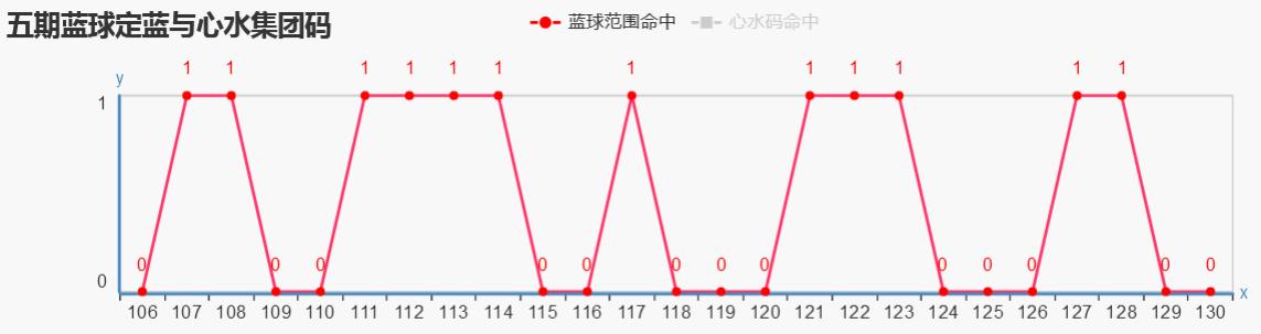 探索大乐透蓝球和值跨度走势图，解码数字背后的秘密