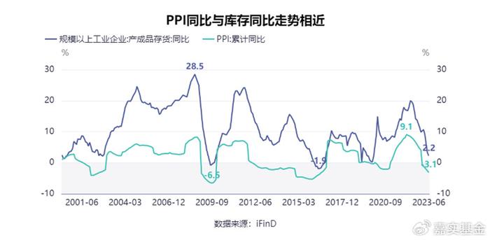 彩票数字走势