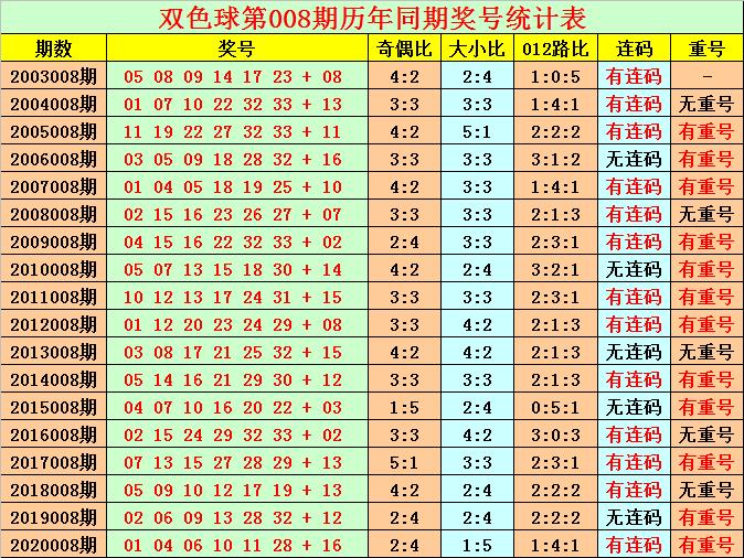 20XX年双第二零一九期（即X）