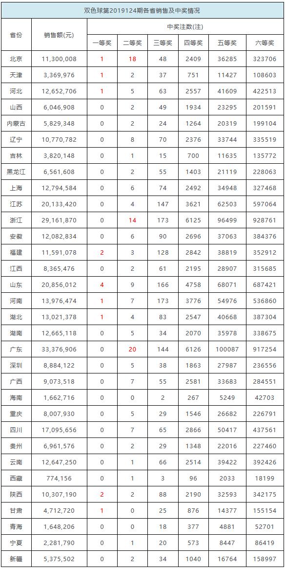 2013年双色球开奖结果回顾与查询指南