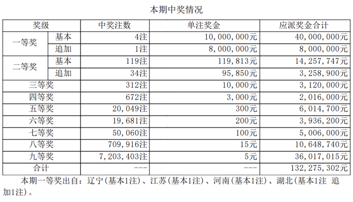 探秘大乐透，揭晓开奖背后的奥秘与乐趣