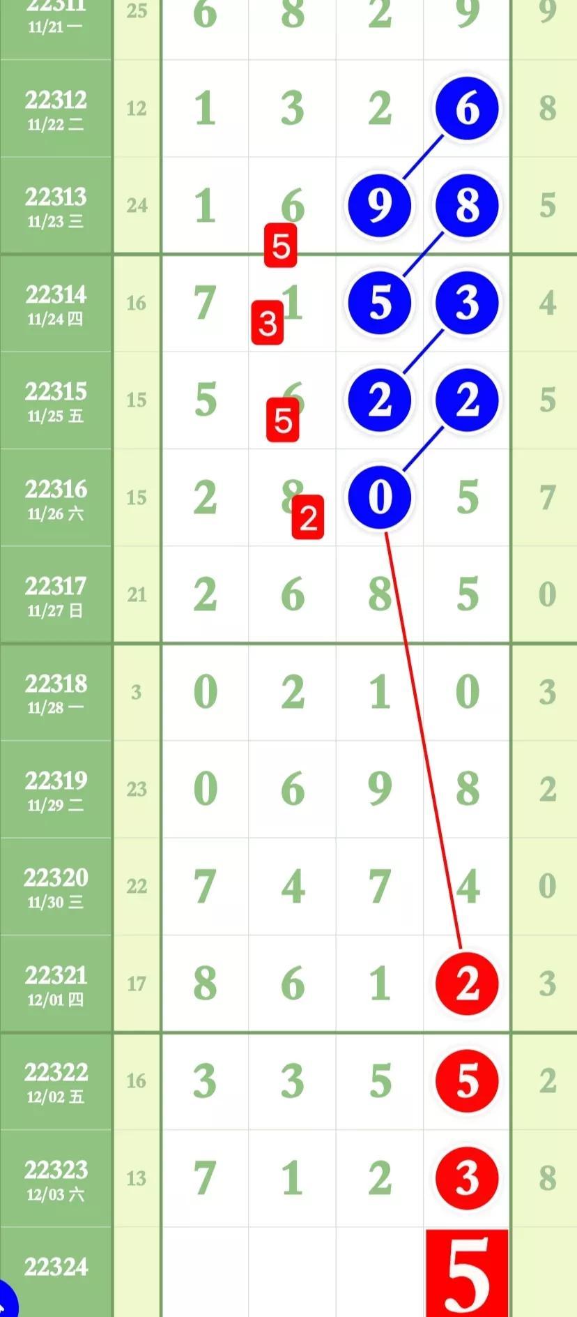 排列三开奖结果走势图综合版3，解码数字背后的奥秘