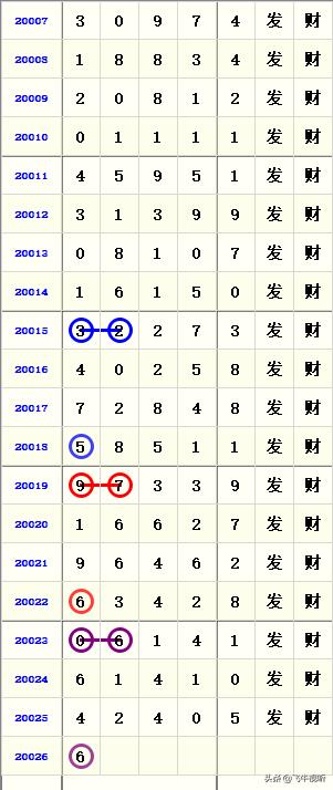 开奖号码结果分析