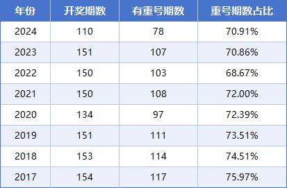 3D209年试机号