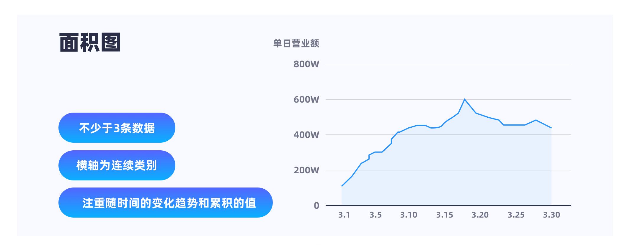 乐彩网3D折线图