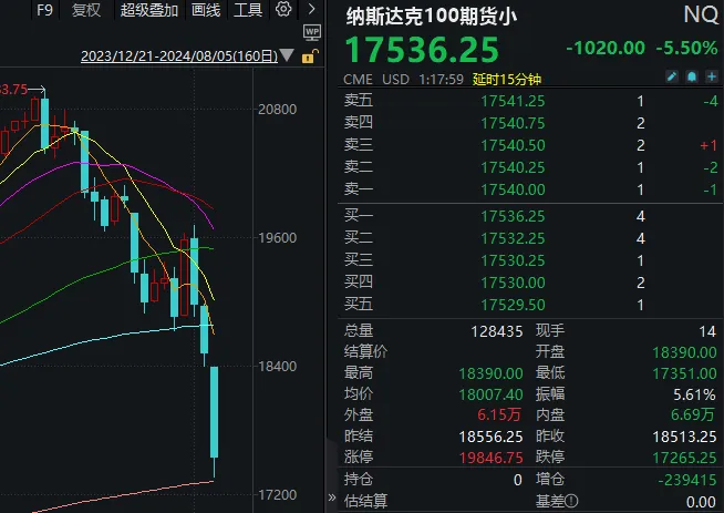 2015年，中国股市的黑色星期一——记A股市场的一次重大调整