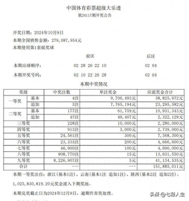 大乐透83期预测最新分析——深度解读数据，精准把握趋势