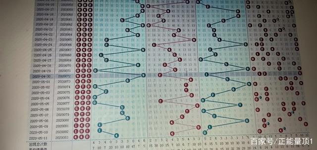 解析三D彩票走势图，洞悉数字背后的奥秘